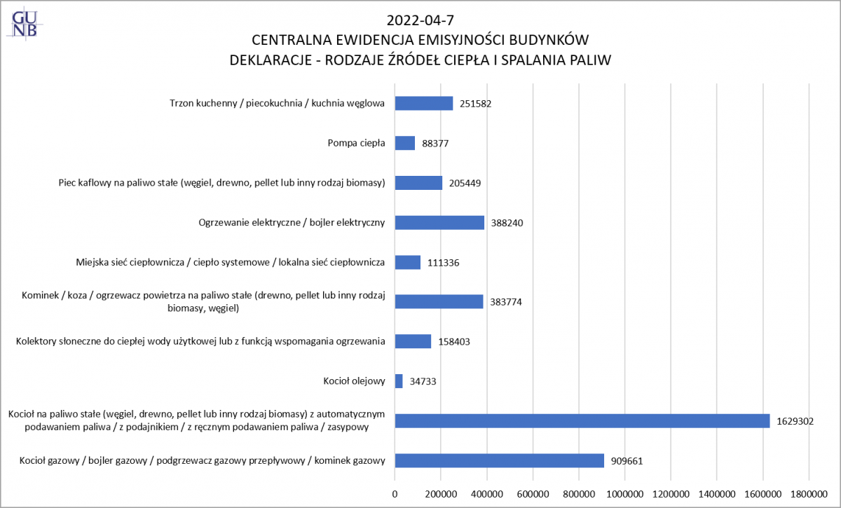 wykres: rodzaje źródeł ciepła i spalania paliw