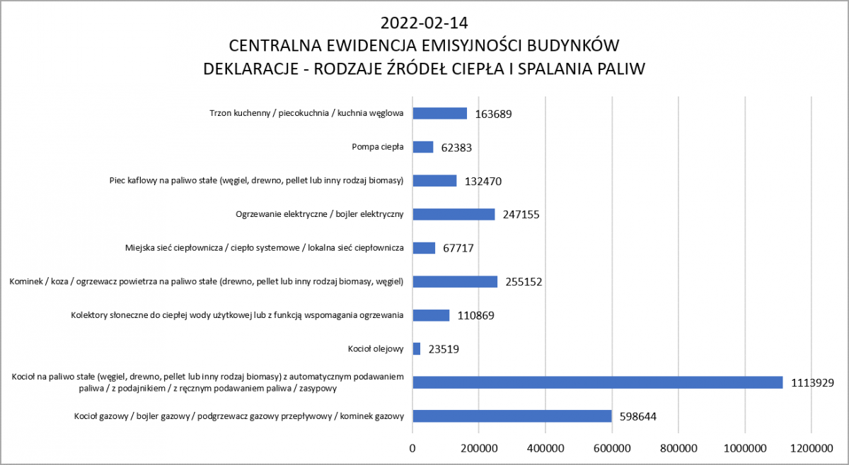 wykres: rodzaje źródeł ciepła i spalania paliw