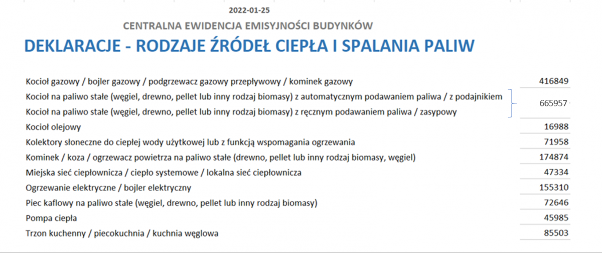 wykres: rodzaje źródeł ciepła i spalania paliw