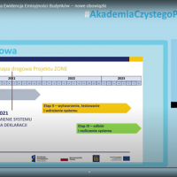 Akademia Czystego Powietrza – II edycja 2021 r.